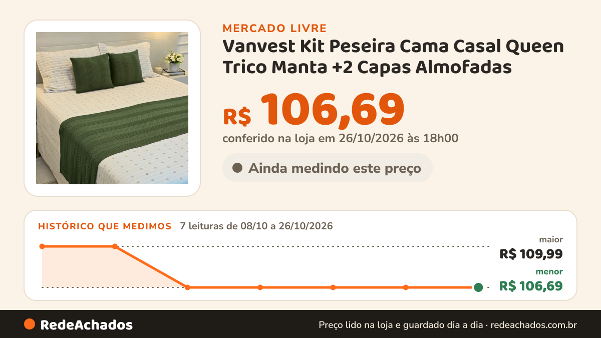 Histórico de preço de Vanvest Kit Peseira Cama Casal Queen Trico Manta +2 Capas Almofadas no Mercado Livre: 7 leituras de 08/10/2026 a 26/10/2026, menor R$ 106,69, maior R$ 109,99; R$ 106,69 conferido em 26/10/2026 às 18h00