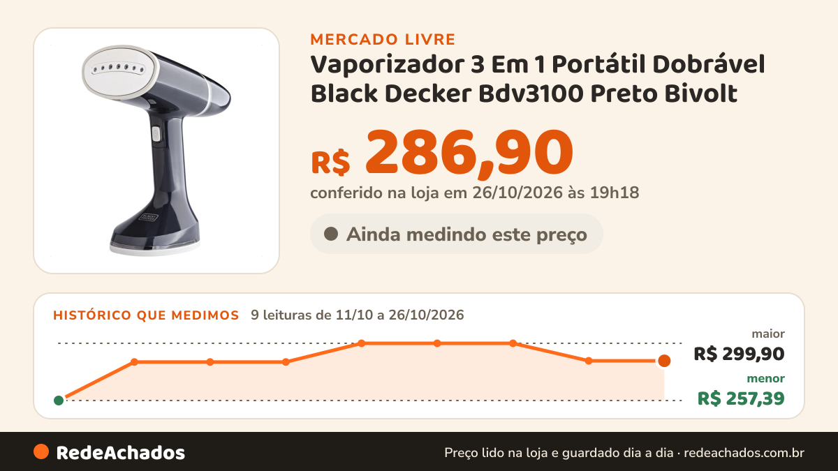 Histórico de preço de Vaporizador 3 Em 1 Portátil Dobrável Black Decker Bdv3100 Preto Bivolt (127/220) no Mercado Livre: 9 leituras de 11/10/2026 a 26/10/2026, menor R$ 257,39, maior R$ 299,90; R$ 286,90 conferido em 26/10/2026 às 19h18