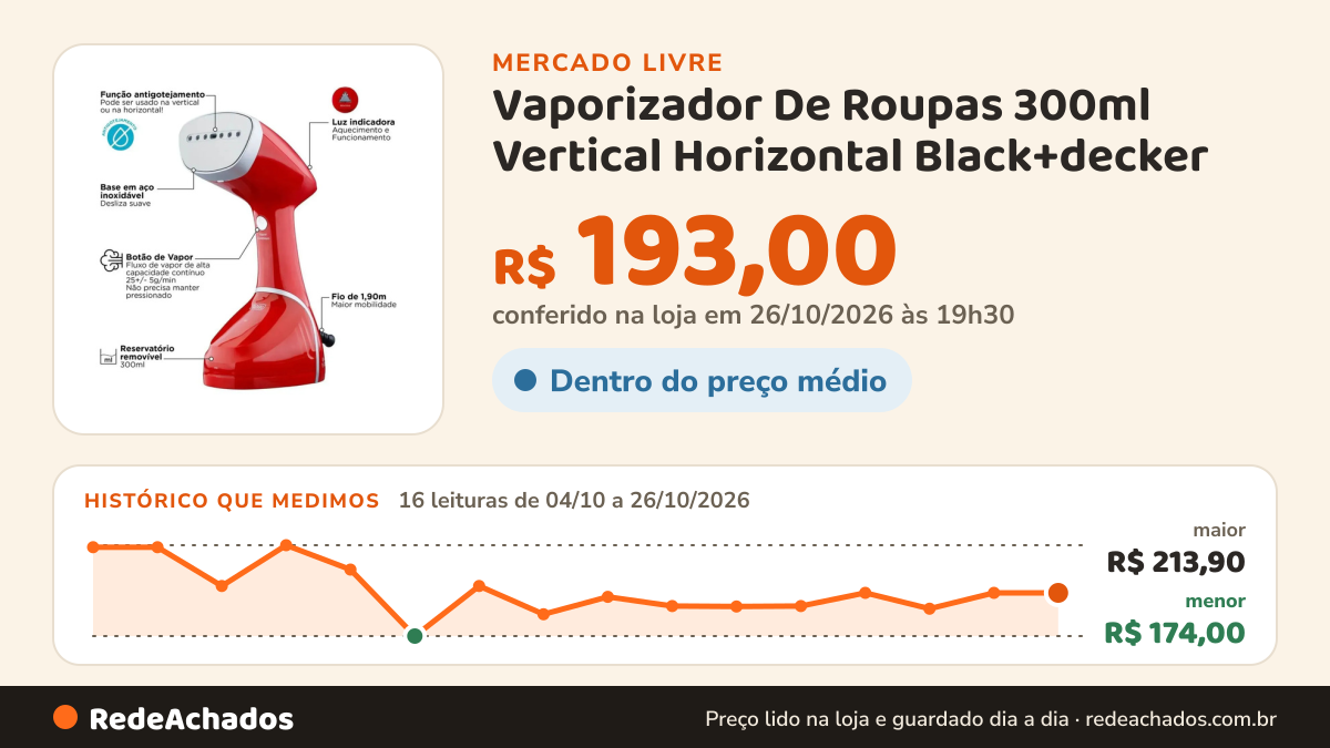 Histórico de preço de Vaporizador De Roupas 300ml Vertical Horizontal Black+decker no Mercado Livre: 16 leituras de 04/10/2026 a 26/10/2026, menor R$ 174,00, maior R$ 213,90; R$ 193,00 conferido em 26/10/2026 às 19h30