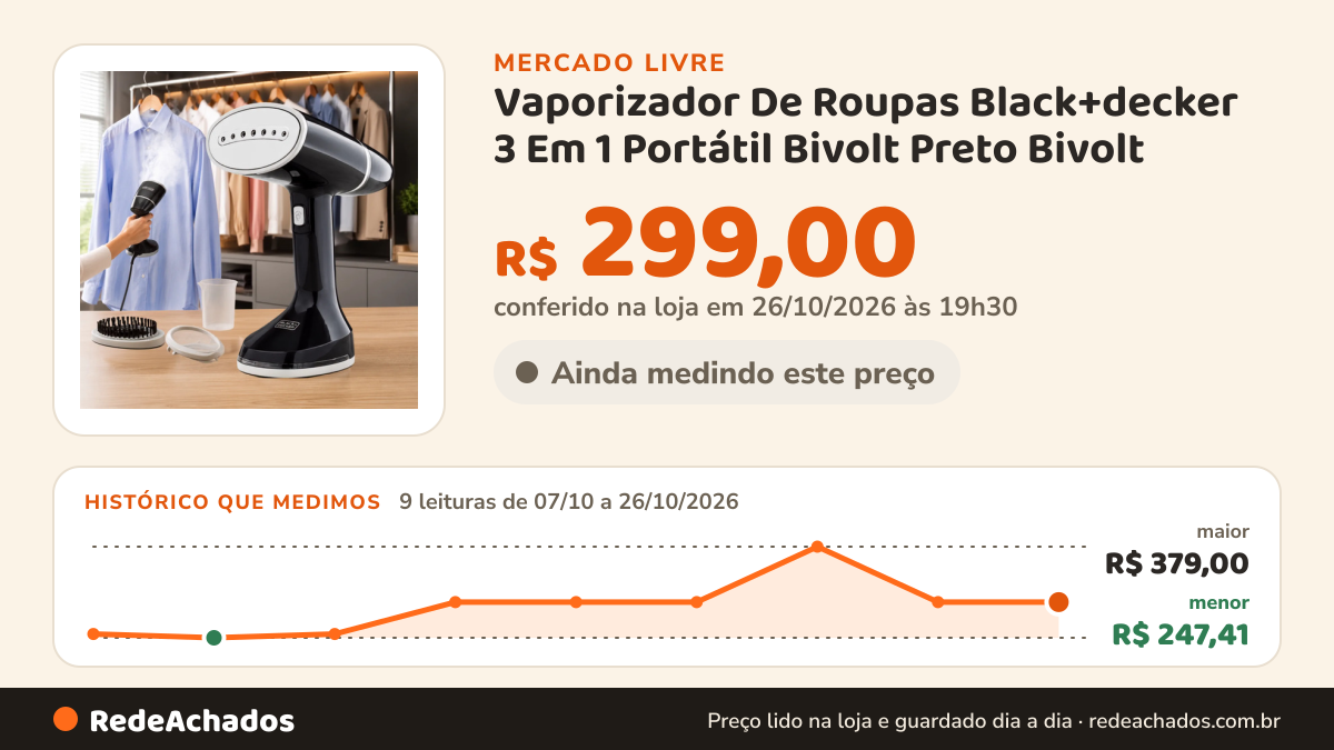Histórico de preço de Vaporizador De Roupas Black+decker 3 Em 1 Portátil Bivolt Preto Bivolt (127v / 220v) no Mercado Livre: 9 leituras de 07/10/2026 a 26/10/2026, menor R$ 247,41, maior R$ 379,00; R$ 299,00 conferido em 26/10/2026 às 19h30