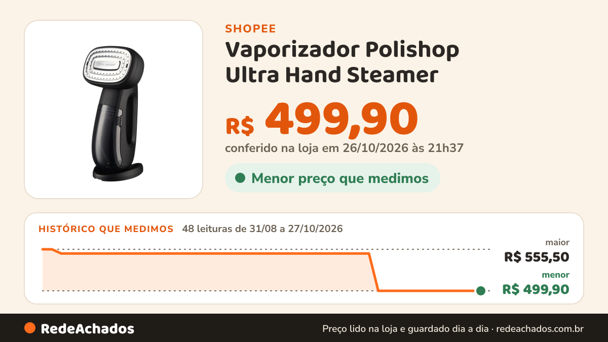 Histórico de preço de Vaporizador Polishop Ultra Hand Steamer na Shopee: 48 leituras de 31/08/2026 a 27/10/2026, menor R$ 499,90, maior R$ 555,50; R$ 499,90 conferido em 26/10/2026 às 21h37