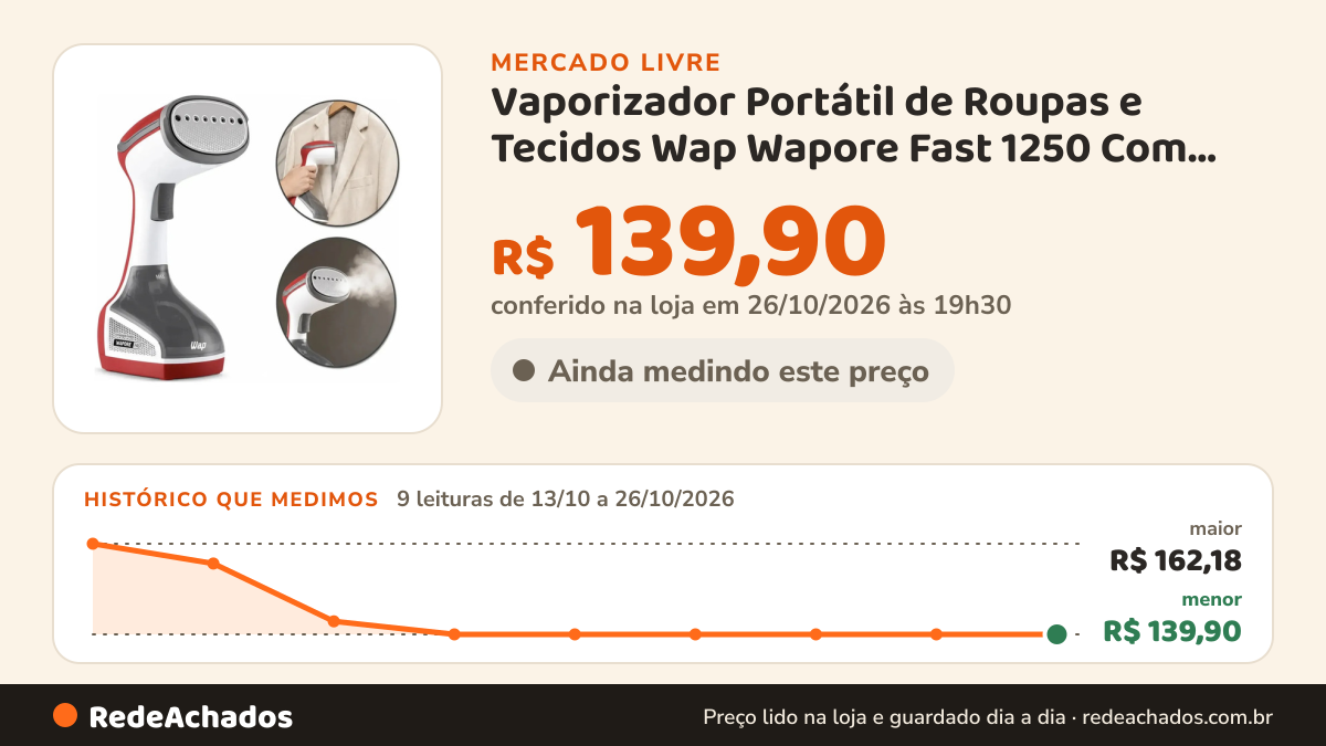 Histórico de preço de Vaporizador Portátil de Roupas e Tecidos Wap Wapore Fast 1250 Com Vapor Quente no Mercado Livre: 9 leituras de 13/10/2026 a 26/10/2026, menor R$ 139,90, maior R$ 162,18; R$ 139,90 conferido em 26/10/2026 às 19h30