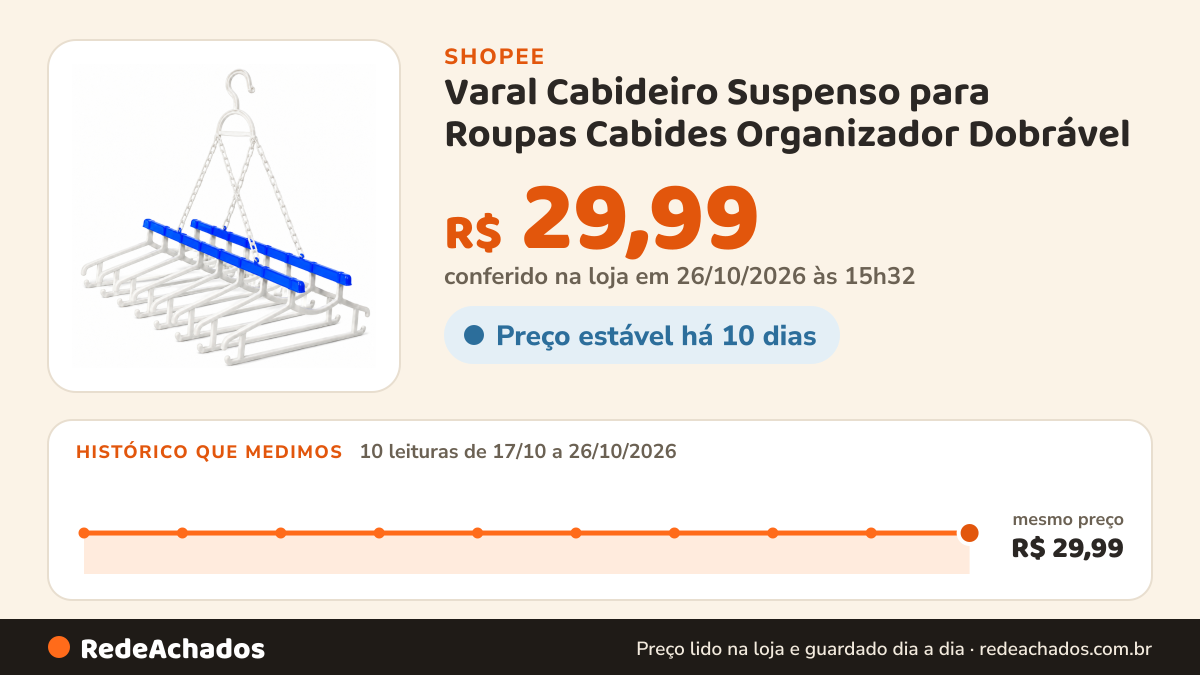 Histórico de preço de Varal Cabideiro Suspenso para Roupas Cabides Organizador Dobrável na Shopee: 10 leituras de 17/10/2026 a 26/10/2026, mesmo preço, R$ 29,99, em todas; R$ 29,99 conferido em 26/10/2026 às 15h32