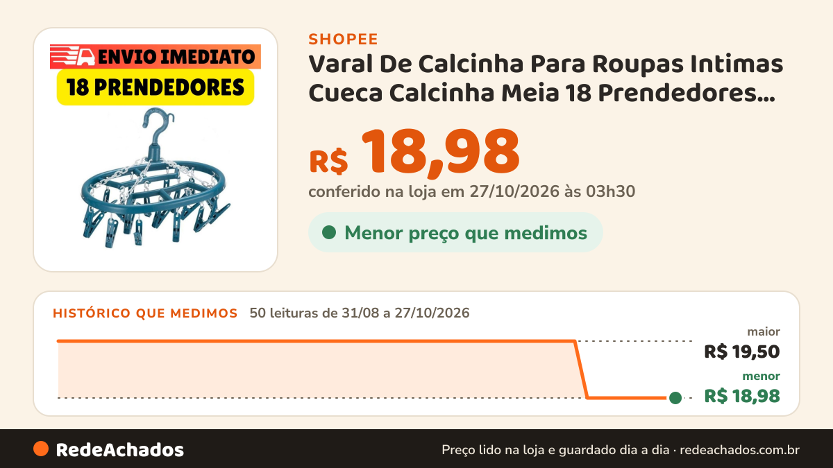 Histórico de preço de Varal De Calcinha Para Roupas Intimas Cueca Calcinha Meia 18 Prendedores Oval De… na Shopee: 50 leituras de 31/08/2026 a 27/10/2026, menor R$ 18,98, maior R$ 19,50; R$ 18,98 conferido em 27/10/2026 às 03h30