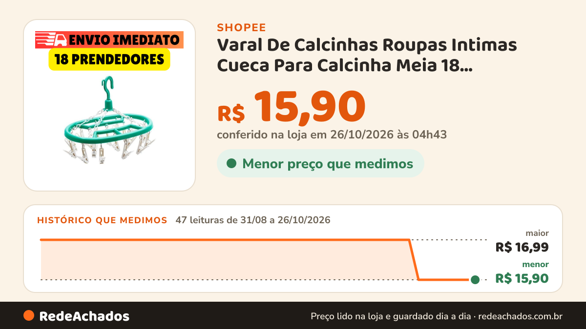 Histórico de preço de Varal De Calcinhas Roupas Intimas Cueca Para Calcinha Meia 18 Prendedores Oval Apartamento na Shopee: 47 leituras de 31/08/2026 a 26/10/2026, menor R$ 15,90, maior R$ 16,99; R$ 15,90 conferido em 26/10/2026 às 04h43