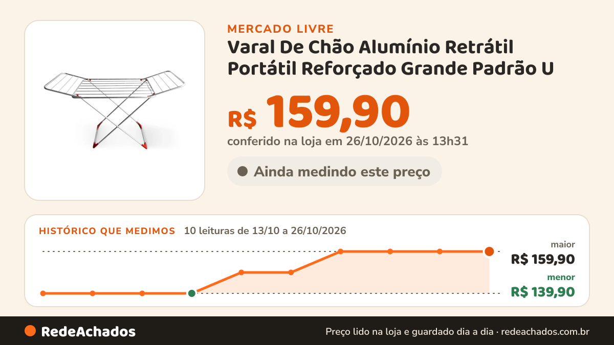 Histórico de preço de Varal De Chão Alumínio Retrátil Portátil Reforçado Grande Padrão U no Mercado Livre: 10 leituras de 13/10/2026 a 26/10/2026, menor R$ 139,90, maior R$ 159,90; R$ 159,90 conferido em 26/10/2026 às 13h31