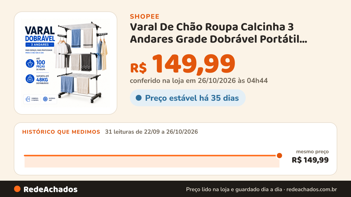 Histórico de preço de Varal De Chão Roupa Calcinha 3 Andares Grade Dobrável Portátil Studio Apartamento Estudio na Shopee: 31 leituras de 22/09/2026 a 26/10/2026, mesmo preço, R$ 149,99, em todas; R$ 149,99 conferido em 26/10/2026 às 04h44