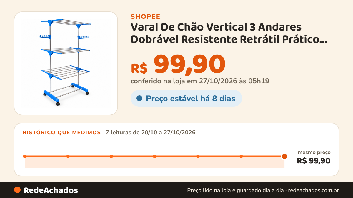 Histórico de preço de Varal De Chão Vertical 3 Andares Dobrável Resistente Retrátil Prático Com Rodinhas na Shopee: 7 leituras de 20/10/2026 a 27/10/2026, mesmo preço, R$ 99,90, em todas; R$ 99,90 conferido em 27/10/2026 às 05h19