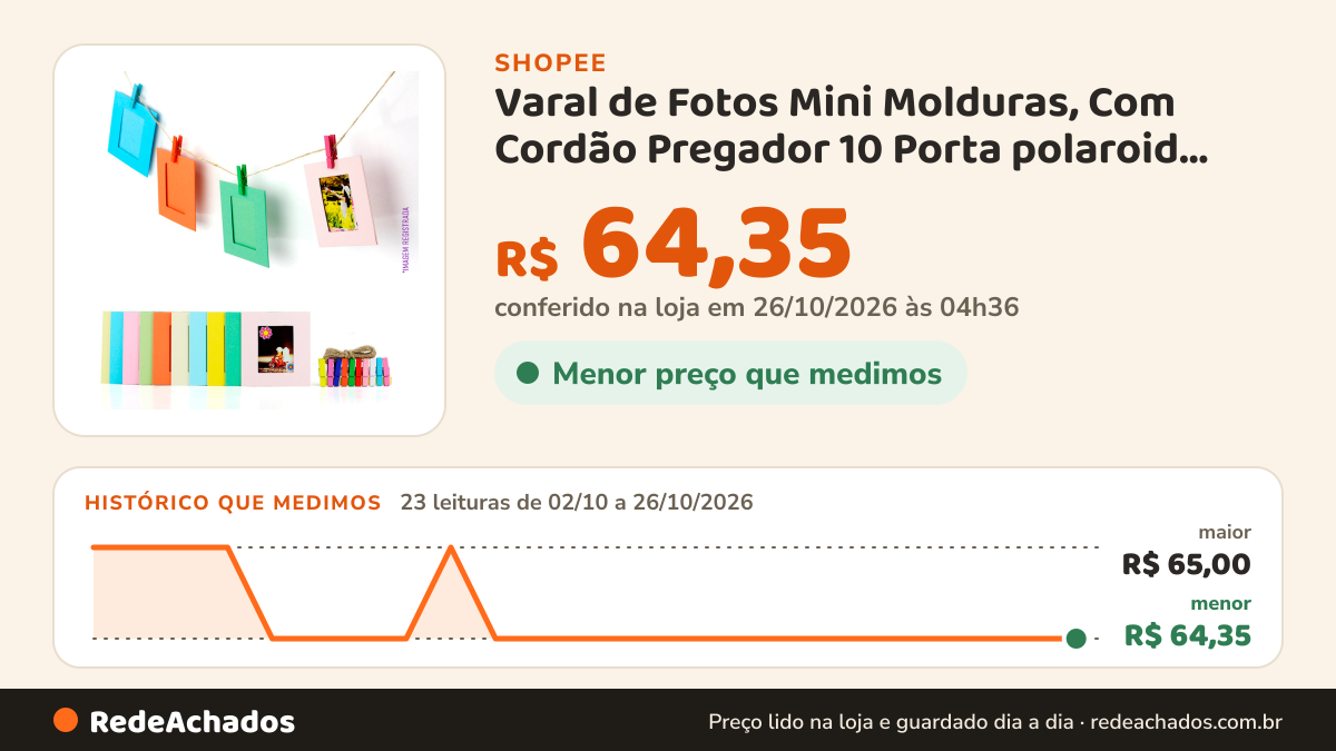 Histórico de preço de Varal de Fotos Mini Molduras, Com Cordão Pregador 10 Porta polaroid Instax Mini Fujifilm… na Shopee: 23 leituras de 02/10/2026 a 26/10/2026, menor R$ 64,35, maior R$ 65,00; R$ 64,35 conferido em 26/10/2026 às 04h36
