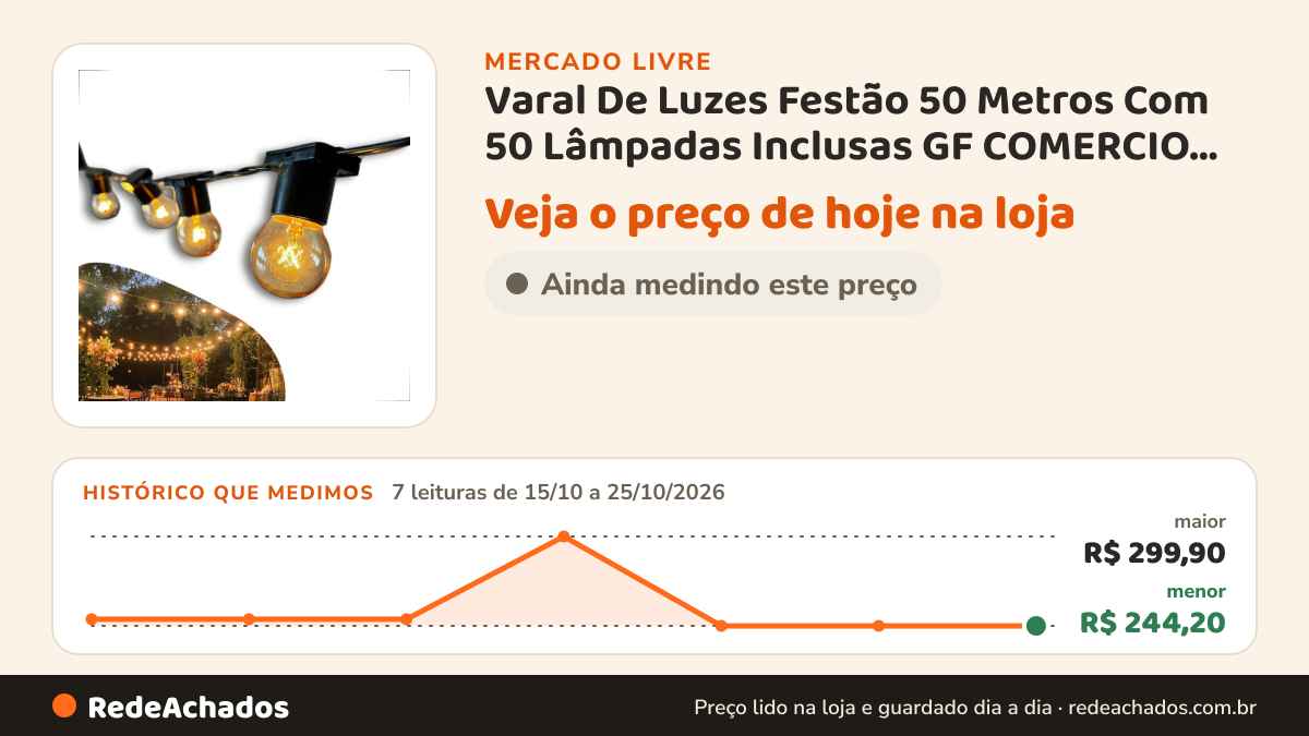 Histórico de preço de Varal De Luzes Festão 50 Metros Com 50 Lâmpadas Inclusas GF COMERCIO por D Dense no Mercado Livre: 7 leituras de 15/10/2026 a 25/10/2026, menor R$ 244,20, maior R$ 299,90