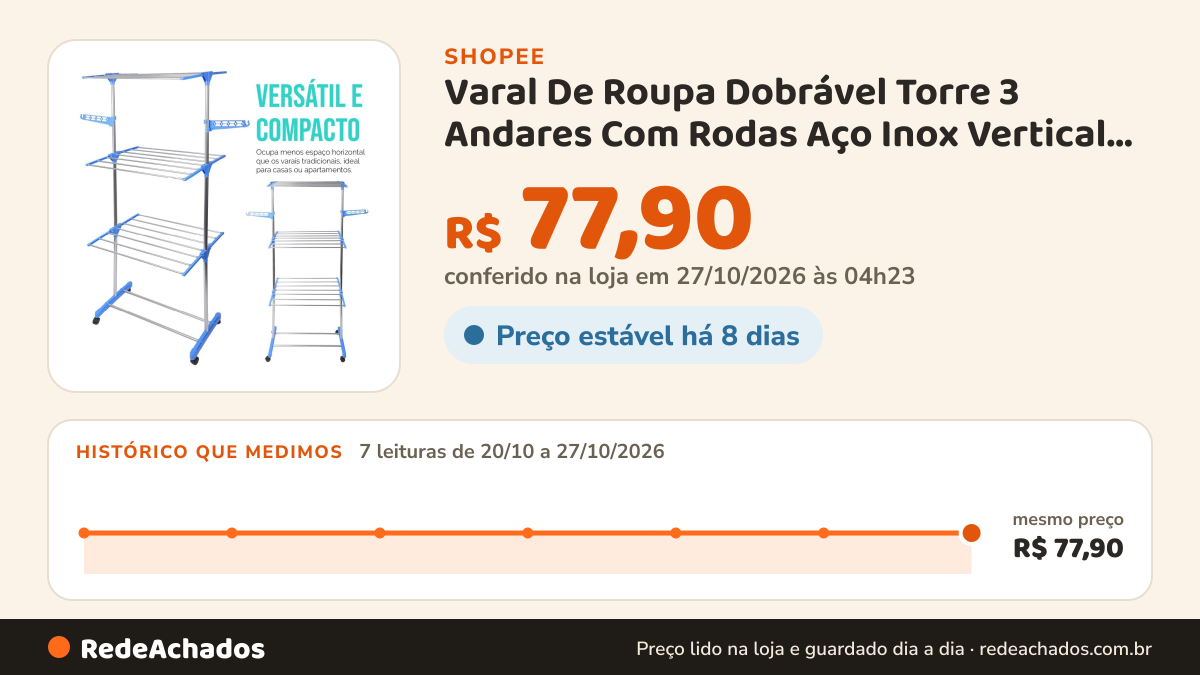 Histórico de preço de Varal De Roupa Dobrável Torre 3 Andares Com Rodas Aço Inox Vertical Azul Umbrella na Shopee: 7 leituras de 20/10/2026 a 27/10/2026, mesmo preço, R$ 77,90, em todas; R$ 77,90 conferido em 27/10/2026 às 04h23