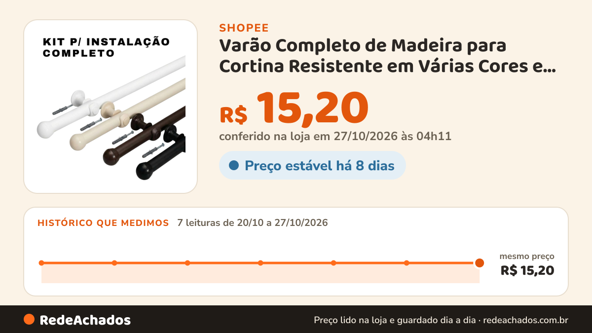 Histórico de preço de Varão Completo de Madeira para Cortina Resistente em Várias Cores e Tamanhos de 1,00mt a… na Shopee: 7 leituras de 20/10/2026 a 27/10/2026, mesmo preço, R$ 15,20, em todas; R$ 15,20 conferido em 27/10/2026 às 04h11