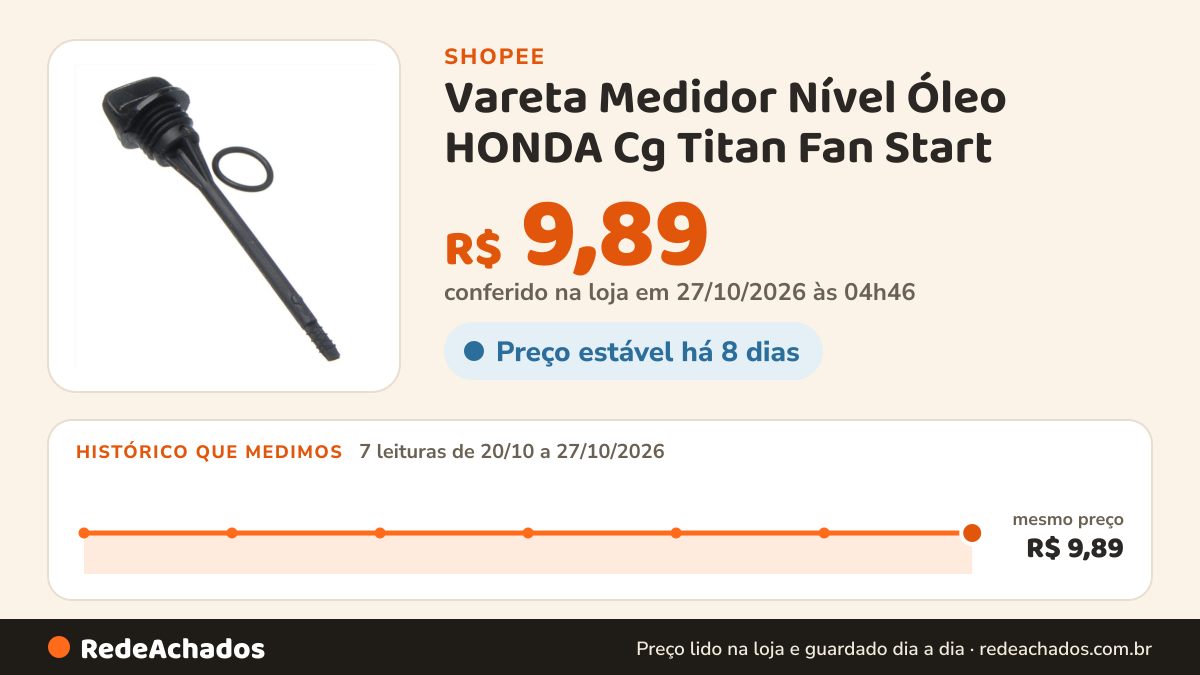Histórico de preço de Vareta Medidor Nível Óleo HONDA Cg Titan Fan Start / Nxr Bros 160 na Shopee: 7 leituras de 20/10/2026 a 27/10/2026, mesmo preço, R$ 9,89, em todas; R$ 9,89 conferido em 27/10/2026 às 04h46