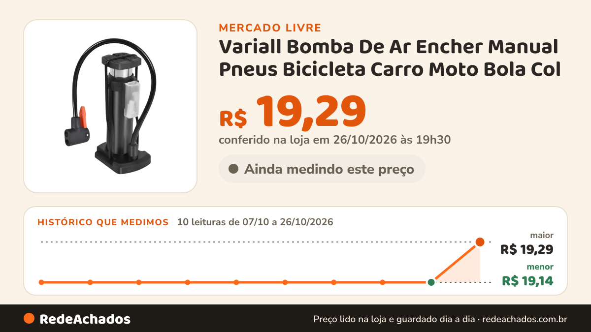 Histórico de preço de Variall Bomba De Ar Encher Manual Pneus Bicicleta Carro Moto Bola Col no Mercado Livre: 10 leituras de 07/10/2026 a 26/10/2026, menor R$ 19,14, maior R$ 19,29; R$ 19,29 conferido em 26/10/2026 às 19h30