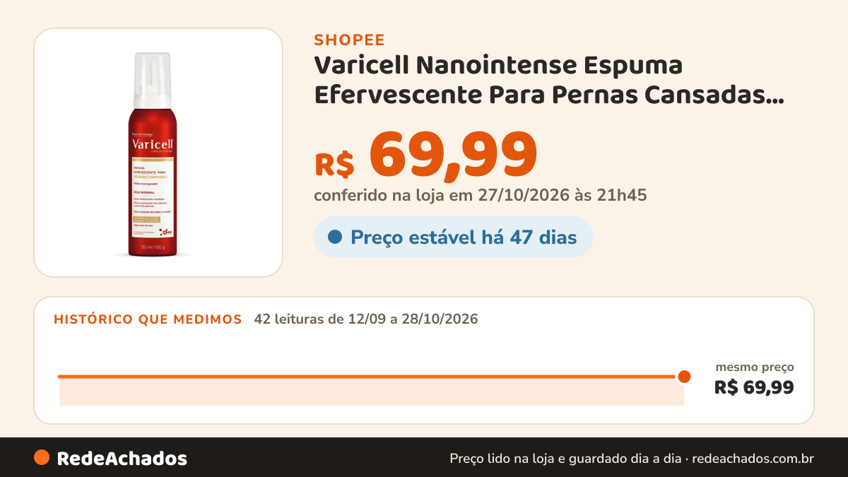 Histórico de preço de Varicell Nanointense Espuma Efervescente Para Pernas Cansadas 150ml na Shopee: 41 leituras de 12/09/2026 a 26/10/2026, mesmo preço, R$ 69,99, em todas; R$ 69,99 conferido em 26/10/2026 às 16h10