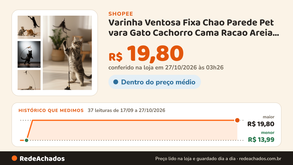 Histórico de preço de Varinha Ventosa Fixa Chao Parede Pet vara Gato Cachorro Cama Racao Areia Brinquedo… na Shopee: 37 leituras de 17/09/2026 a 27/10/2026, menor R$ 13,99, maior R$ 19,80; R$ 19,80 conferido em 27/10/2026 às 03h26