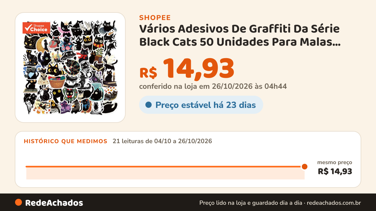 Histórico de preço de Vários Adesivos De Graffiti Da Série Black Cats 50 Unidades Para Malas Capas De Celular… na Shopee: 21 leituras de 04/10/2026 a 26/10/2026, mesmo preço, R$ 14,93, em todas; R$ 14,93 conferido em 26/10/2026 às 04h44