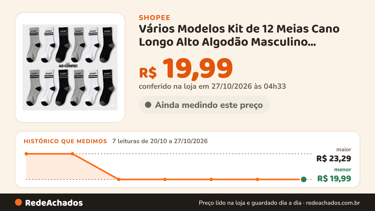 Histórico de preço de Vários Modelos Kit de 12 Meias Cano Longo Alto Algodão Masculino Feminina Direto da… na Shopee: 7 leituras de 20/10/2026 a 27/10/2026, menor R$ 19,99, maior R$ 23,29; R$ 19,99 conferido em 27/10/2026 às 04h33