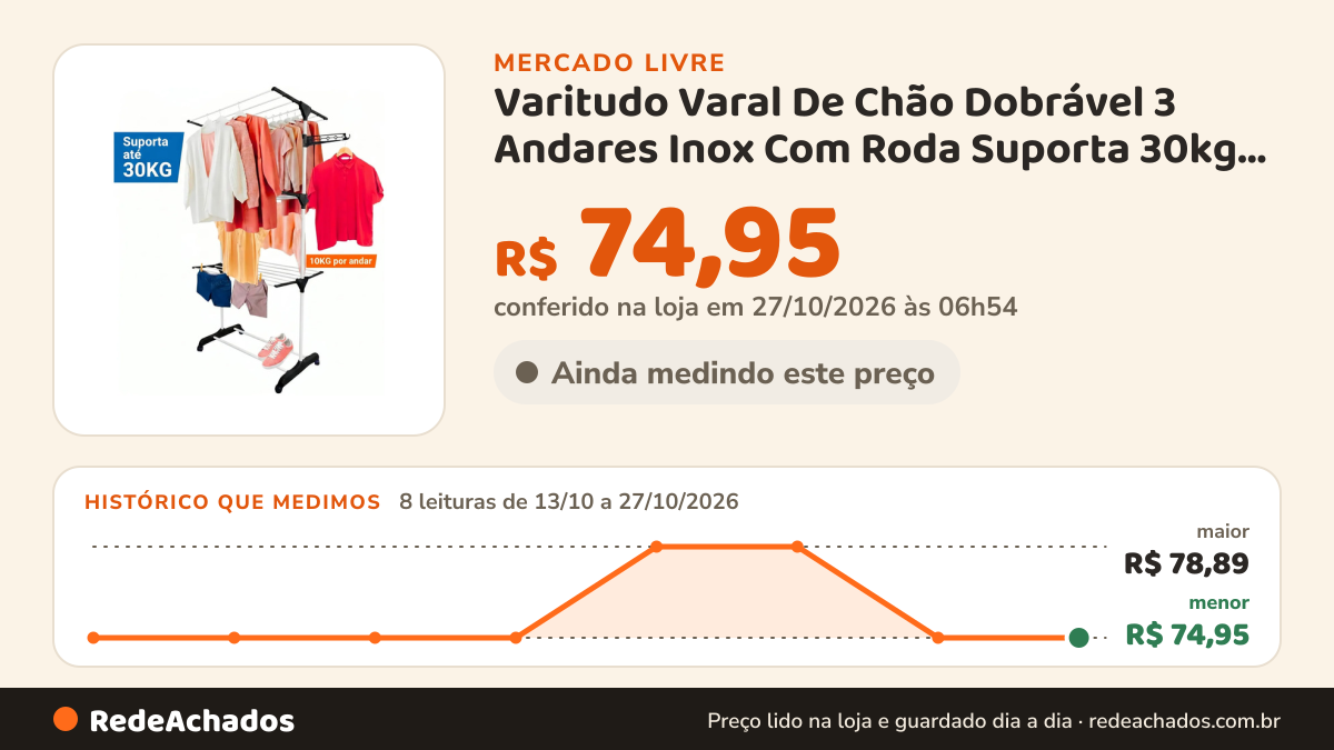 Histórico de preço de Varitudo Varal De Chão Dobrável 3 Andares Inox Com Roda Suporta 30kg Preto no Mercado Livre: 8 leituras de 13/10/2026 a 27/10/2026, menor R$ 74,95, maior R$ 78,89; R$ 74,95 conferido em 27/10/2026 às 06h54
