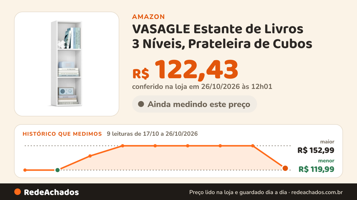 Histórico de preço de VASAGLE Estante de Livros 3 Níveis, Prateleira de Cubos na Amazon: 9 leituras de 17/10/2026 a 26/10/2026, menor R$ 119,99, maior R$ 152,99; R$ 122,43 conferido em 26/10/2026 às 12h01