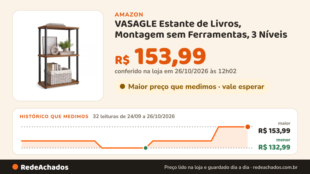 Histórico de preço de VASAGLE Estante de Livros, Montagem sem Ferramentas, 3 Níveis na Amazon: 32 leituras de 24/09/2026 a 26/10/2026, menor R$ 132,99, maior R$ 153,99; R$ 153,99 conferido em 26/10/2026 às 12h02