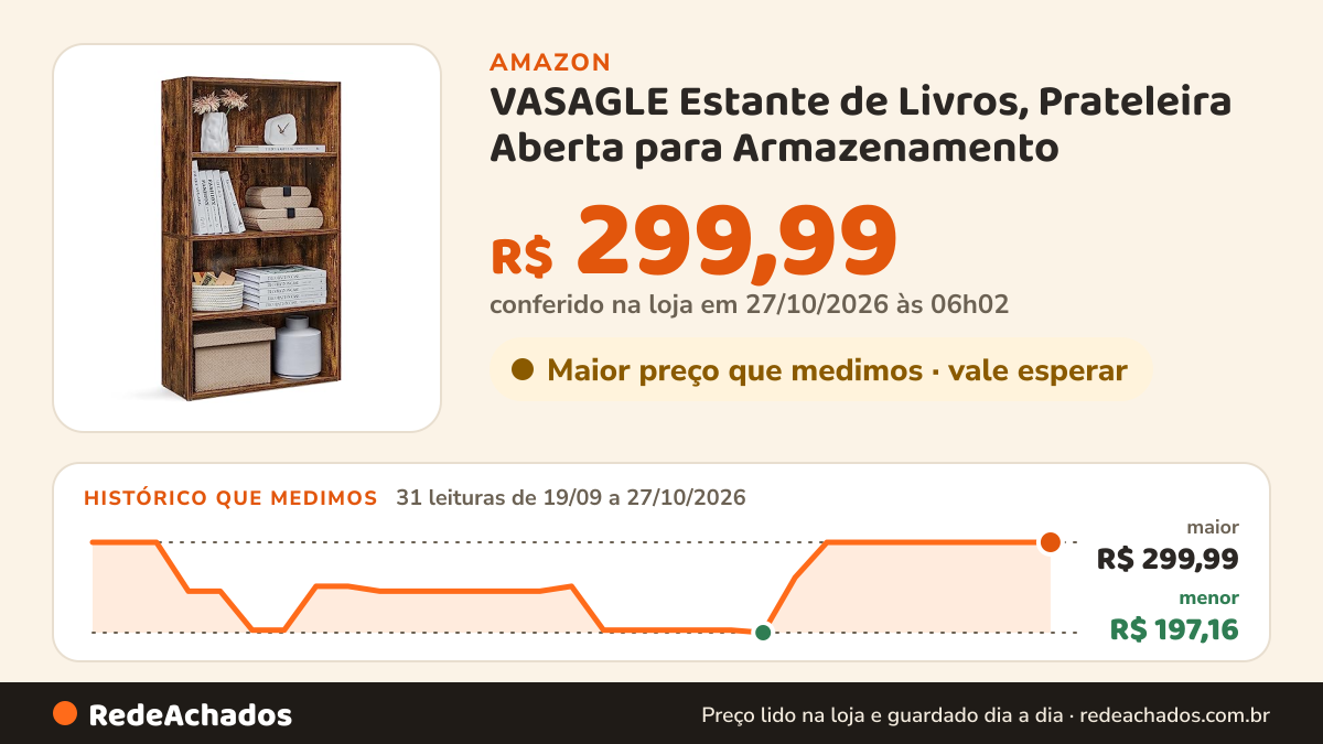 Histórico de preço de VASAGLE Estante de Livros, Prateleira Aberta para Armazenamento na Amazon: 31 leituras de 19/09/2026 a 27/10/2026, menor R$ 197,16, maior R$ 299,99; R$ 299,99 conferido em 27/10/2026 às 06h02