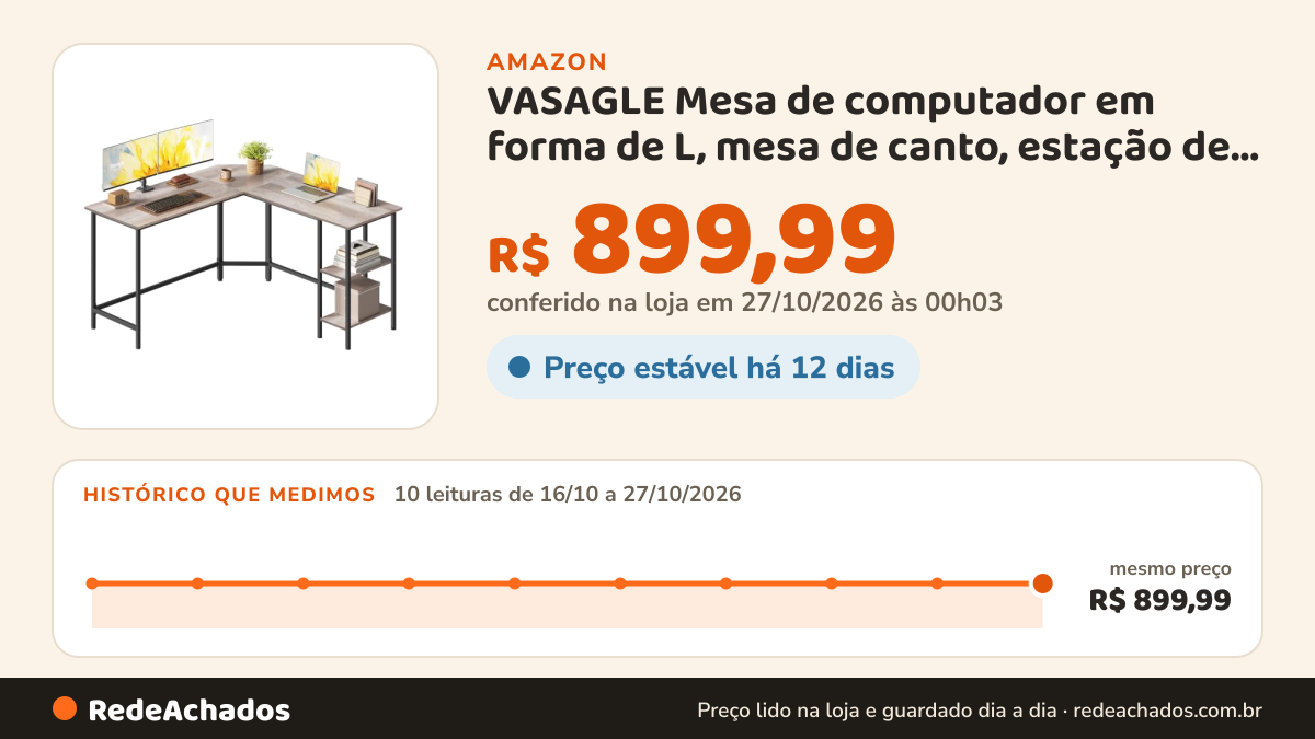 Histórico de preço de VASAGLE Mesa de computador em forma de L, mesa de canto, estação de trabalho de escritório… na Amazon: 10 leituras de 16/10/2026 a 27/10/2026, mesmo preço, R$ 899,99, em todas; R$ 899,99 conferido em 27/10/2026 às 00h03