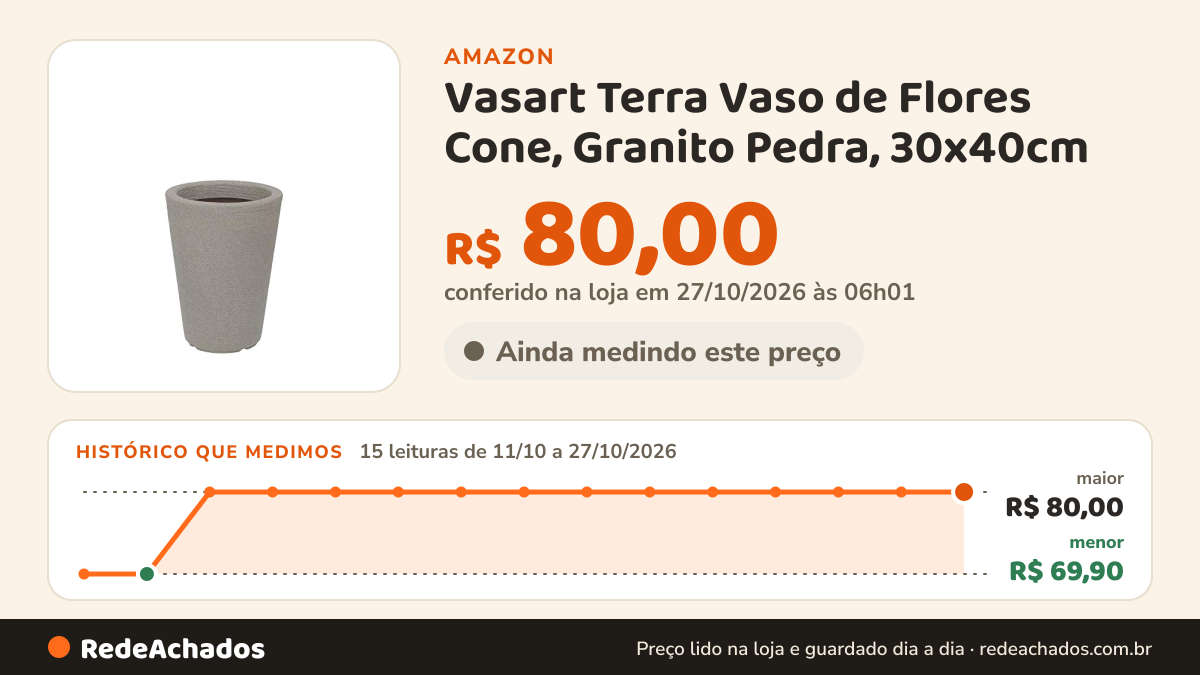 Histórico de preço de Vasart Terra Vaso de Flores Cone, Granito Pedra, 30x40cm na Amazon: 14 leituras de 11/10/2026 a 25/10/2026, menor R$ 69,90, maior R$ 80,00