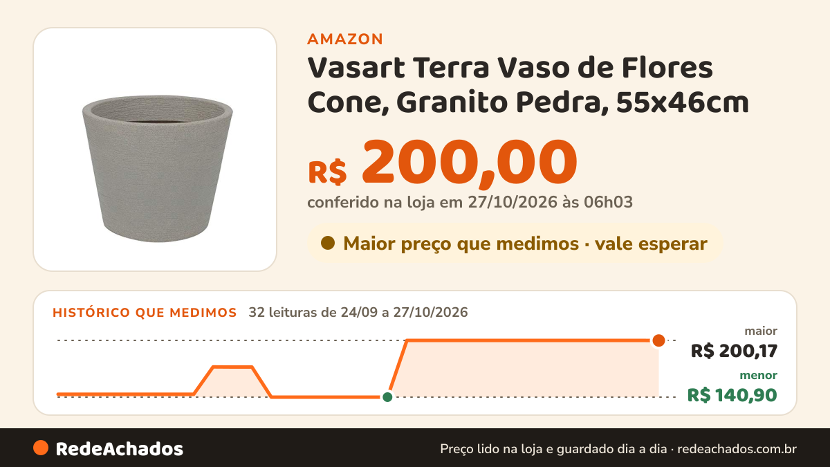 Histórico de preço de Vasart Terra Vaso de Flores Cone, Granito Pedra, 55x46cm na Amazon: 31 leituras de 24/09/2026 a 25/10/2026, menor R$ 140,90, maior R$ 200,17