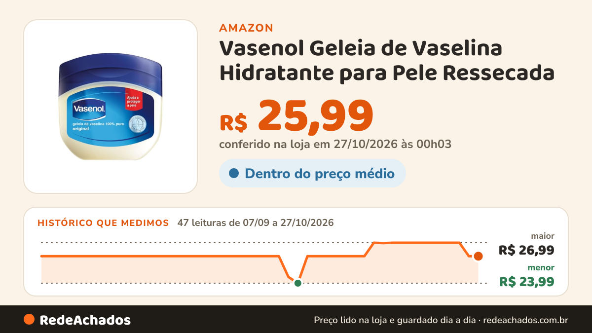 Histórico de preço de Vasenol Geleia de Vaselina Hidratante para Pele Ressecada na Amazon: 47 leituras de 07/09/2026 a 27/10/2026, menor R$ 23,99, maior R$ 26,99; R$ 25,99 conferido em 27/10/2026 às 00h03