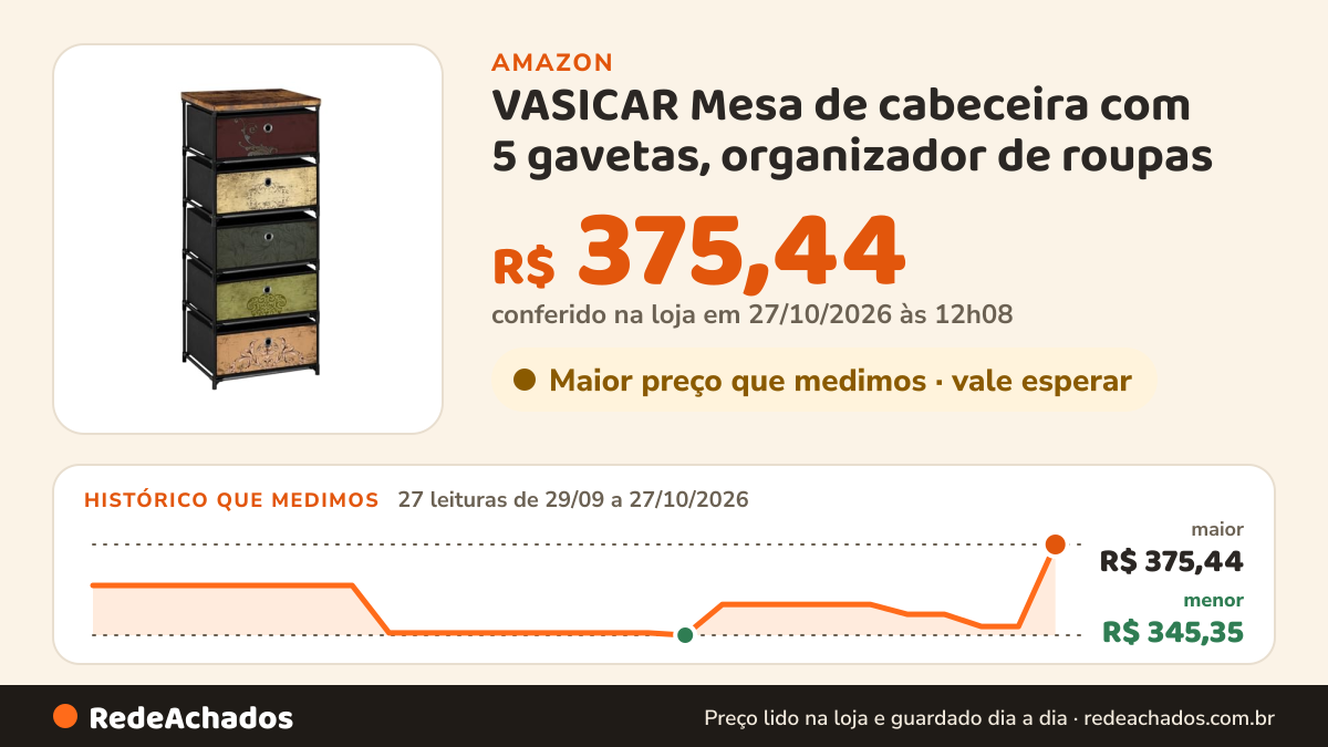 Histórico de preço de VASICAR Mesa de cabeceira com 5 gavetas, organizador de roupas na Amazon: 26 leituras de 29/09/2026 a 26/10/2026, menor R$ 345,35, maior R$ 361,88; R$ 348,26 conferido em 26/10/2026 às 05h59