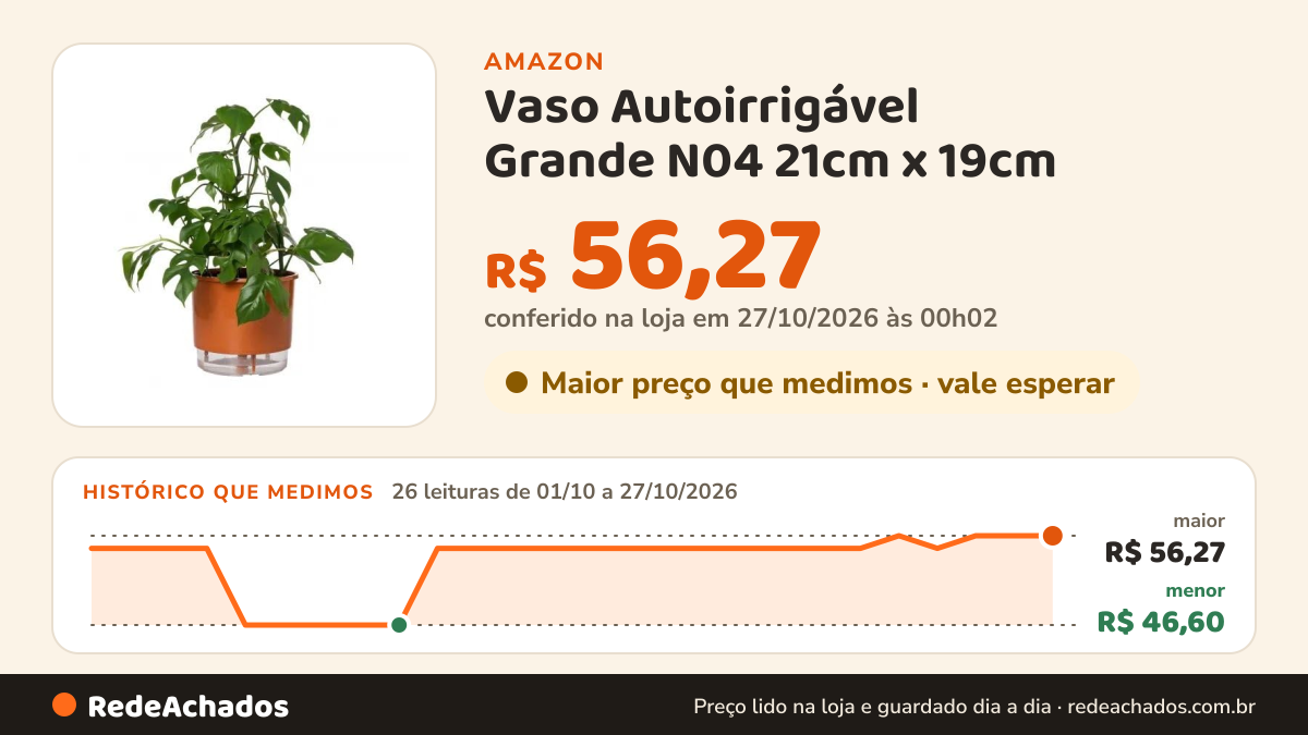 Histórico de preço de Vaso Autoirrigável Grande N04 21cm x 19cm - Terrazzo Terracota na Amazon: 26 leituras de 01/10/2026 a 27/10/2026, menor R$ 46,60, maior R$ 56,27; R$ 56,27 conferido em 27/10/2026 às 00h02