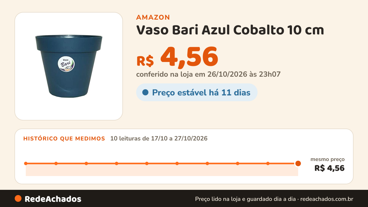 Histórico de preço de Vaso Bari Azul Cobalto 10 cm na Amazon: 10 leituras de 17/10/2026 a 27/10/2026, mesmo preço, R$ 4,56, em todas; R$ 4,56 conferido em 26/10/2026 às 23h07