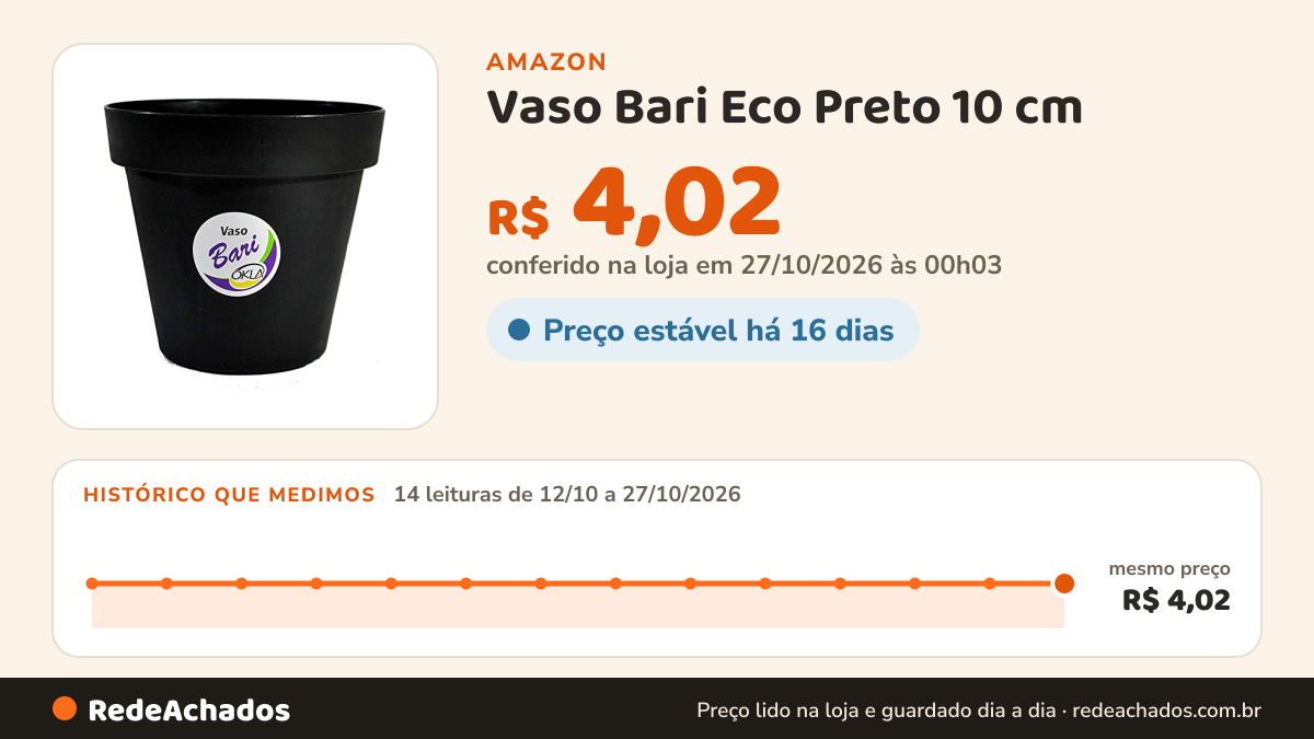Histórico de preço de Vaso Bari Eco Preto 10 cm na Amazon: 14 leituras de 12/10/2026 a 27/10/2026, mesmo preço, R$ 4,02, em todas; R$ 4,02 conferido em 27/10/2026 às 00h03