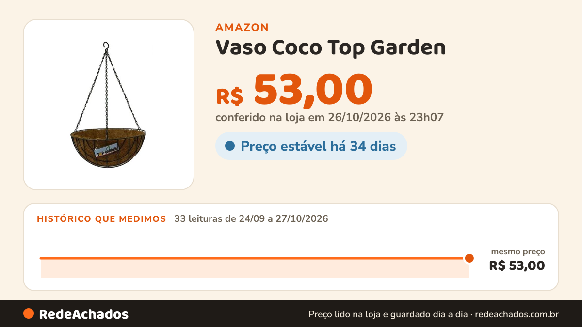 Histórico de preço de Vaso Coco Top Garden - 40cm na Amazon: 31 leituras de 24/09/2026 a 25/10/2026, mesmo preço, R$ 53,00, em todas; R$ 53,00 conferido em 25/10/2026 às 05h58