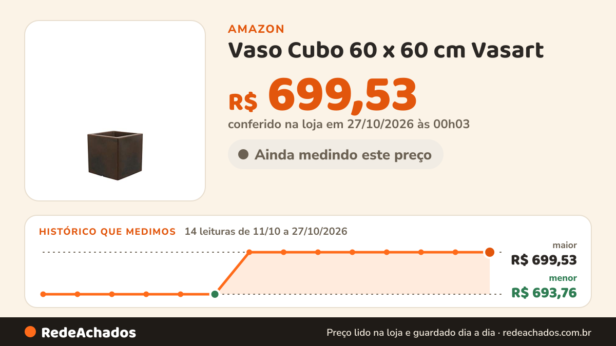 Histórico de preço de Vaso Cubo 60 x 60 cm Vasart na Amazon: 14 leituras de 11/10/2026 a 27/10/2026, menor R$ 693,76, maior R$ 699,53; R$ 699,53 conferido em 27/10/2026 às 00h03