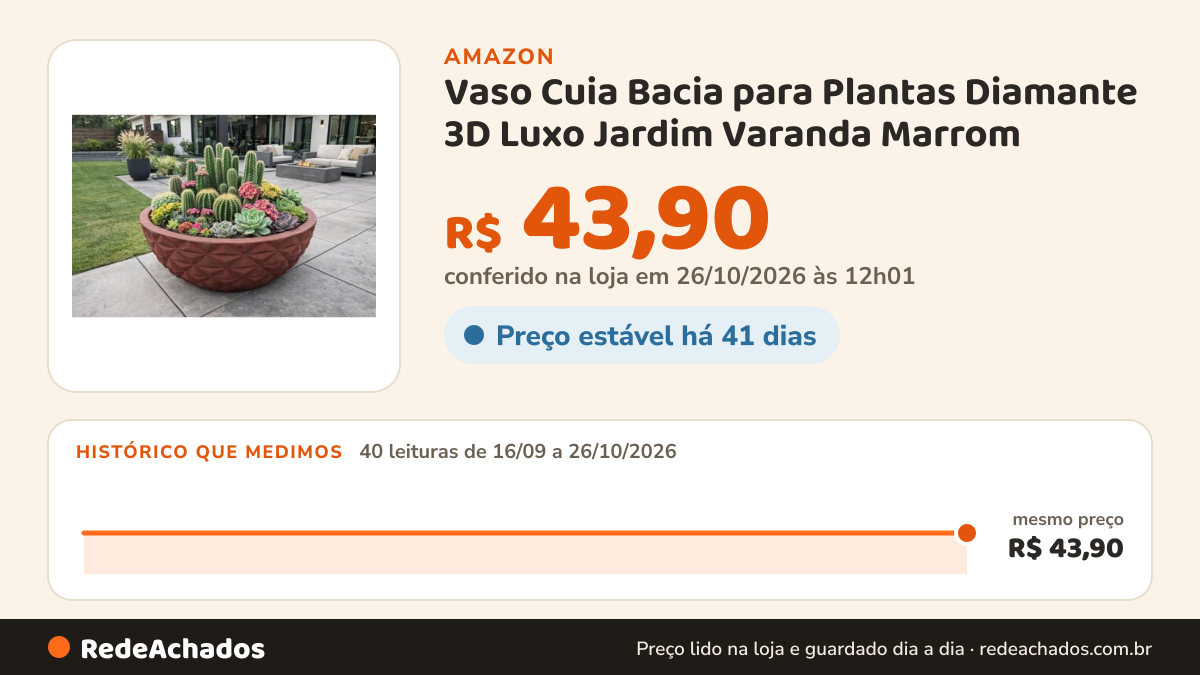 Histórico de preço de Vaso Cuia Bacia para Plantas Diamante 3D Luxo Jardim Varanda Marrom na Amazon: 40 leituras de 16/09/2026 a 26/10/2026, mesmo preço, R$ 43,90, em todas; R$ 43,90 conferido em 26/10/2026 às 12h01