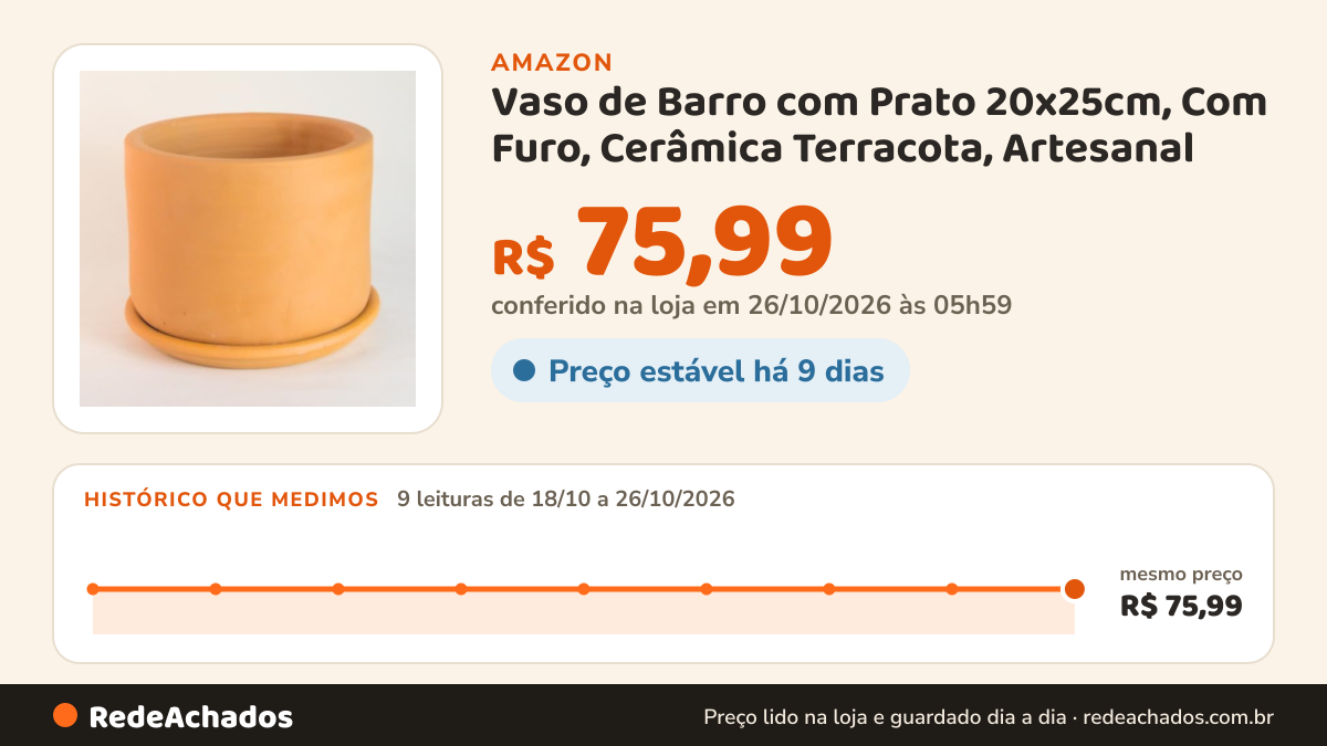 Histórico de preço de Vaso de Barro com Prato 20x25cm, Com Furo, Cerâmica Terracota, Artesanal | Material de… na Amazon: 9 leituras de 18/10/2026 a 26/10/2026, mesmo preço, R$ 75,99, em todas; R$ 75,99 conferido em 26/10/2026 às 05h59