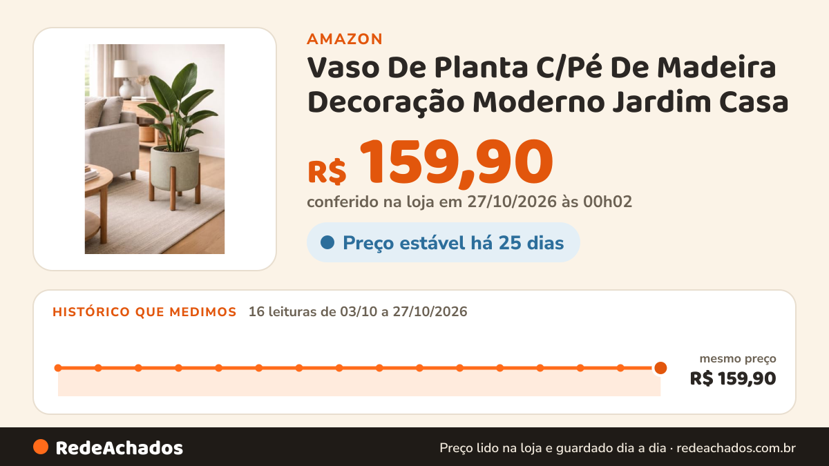 Histórico de preço de Vaso De Planta C/Pé De Madeira Decoração Moderno Jardim Casa (Cinza) na Amazon: 16 leituras de 03/10/2026 a 27/10/2026, mesmo preço, R$ 159,90, em todas; R$ 159,90 conferido em 27/10/2026 às 00h02