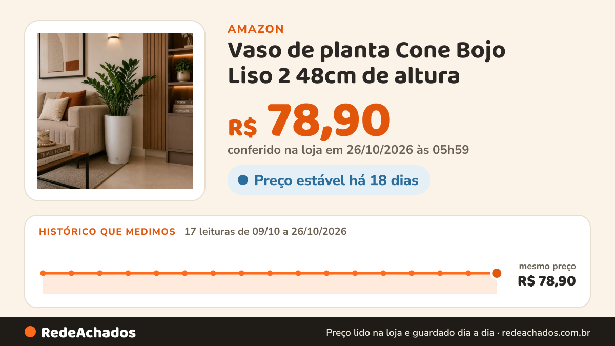 Histórico de preço de Vaso de planta Cone Bojo Liso 2 48cm de altura (Branco) na Amazon: 17 leituras de 09/10/2026 a 26/10/2026, mesmo preço, R$ 78,90, em todas; R$ 78,90 conferido em 26/10/2026 às 05h59