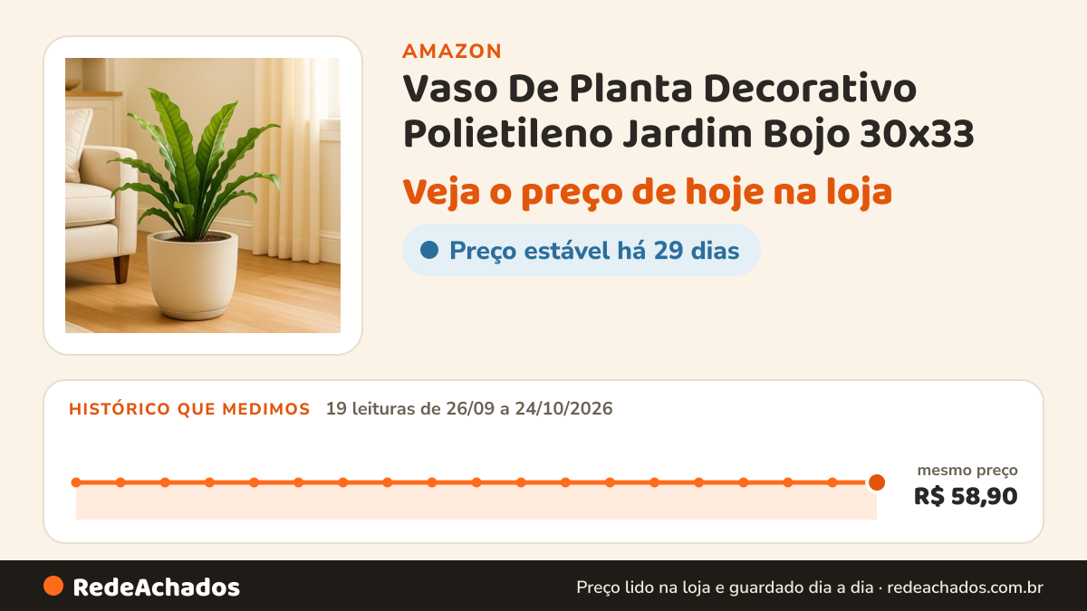 Histórico de preço de Vaso De Planta Decorativo Polietileno Jardim Bojo 30x33 (AREIA) na Amazon: 19 leituras de 26/09/2026 a 24/10/2026, mesmo preço, R$ 58,90, em todas