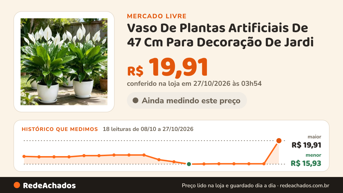 Histórico de preço de Vaso De Plantas Artificiais De 47 Cm Para Decoração De Jardi no Mercado Livre: 18 leituras de 08/10/2026 a 27/10/2026, menor R$ 15,93, maior R$ 19,91; R$ 19,91 conferido em 27/10/2026 às 03h54