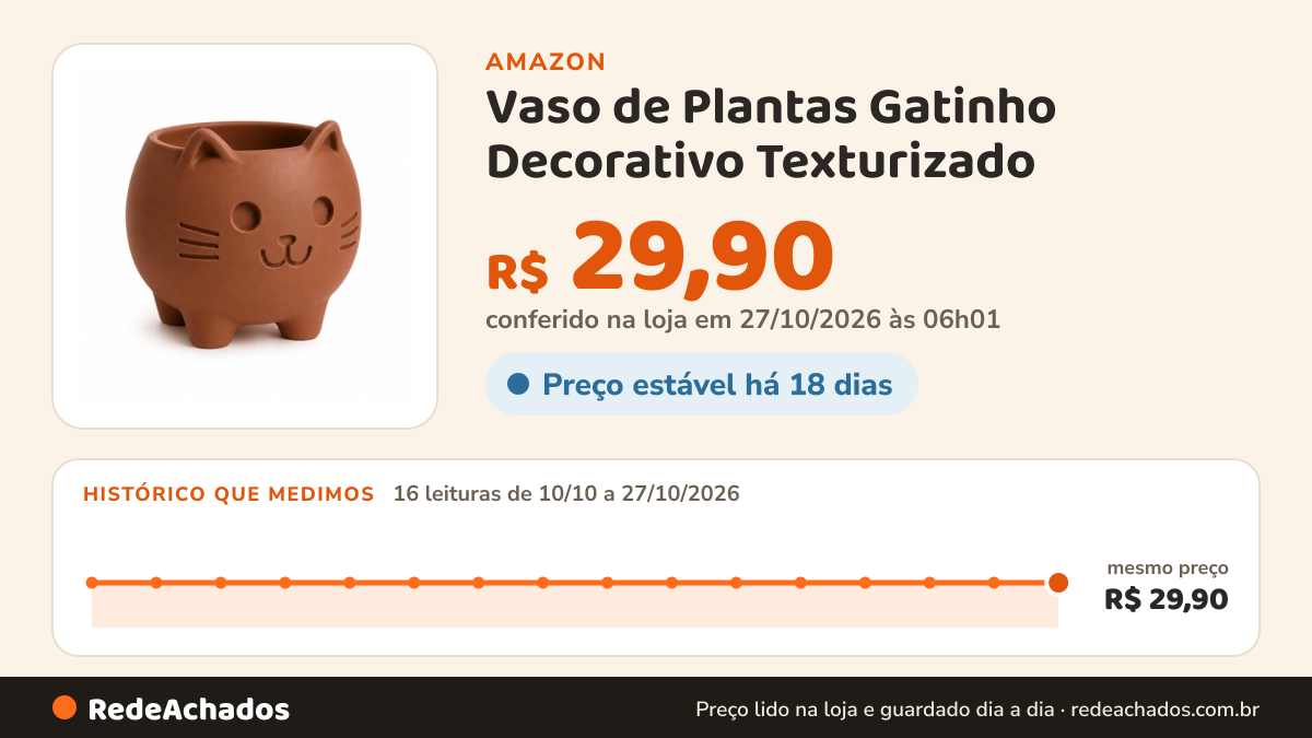 Histórico de preço de Vaso de Plantas Gatinho Decorativo Texturizado – Cachepot Moderno para Suculentas e… na Amazon: 16 leituras de 10/10/2026 a 27/10/2026, mesmo preço, R$ 29,90, em todas; R$ 29,90 conferido em 27/10/2026 às 06h01