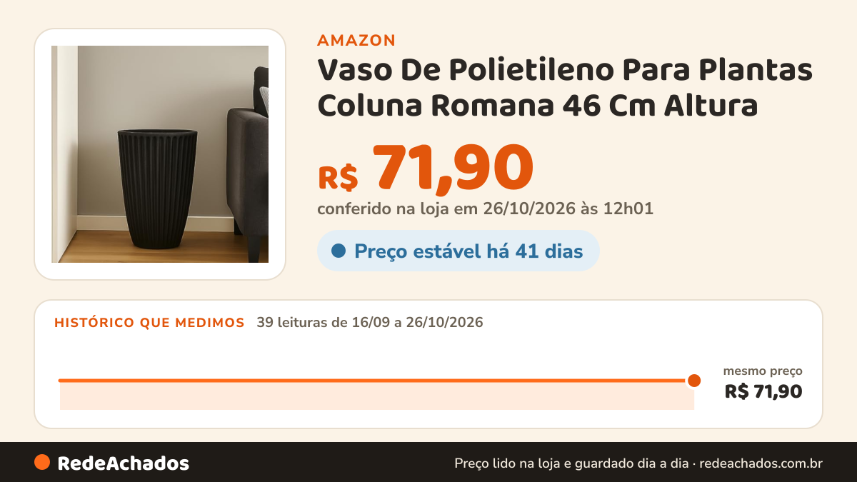 Histórico de preço de Vaso De Polietileno Para Plantas Coluna Romana 46 Cm Altura (PRETO) na Amazon: 39 leituras de 16/09/2026 a 26/10/2026, mesmo preço, R$ 71,90, em todas; R$ 71,90 conferido em 26/10/2026 às 12h01