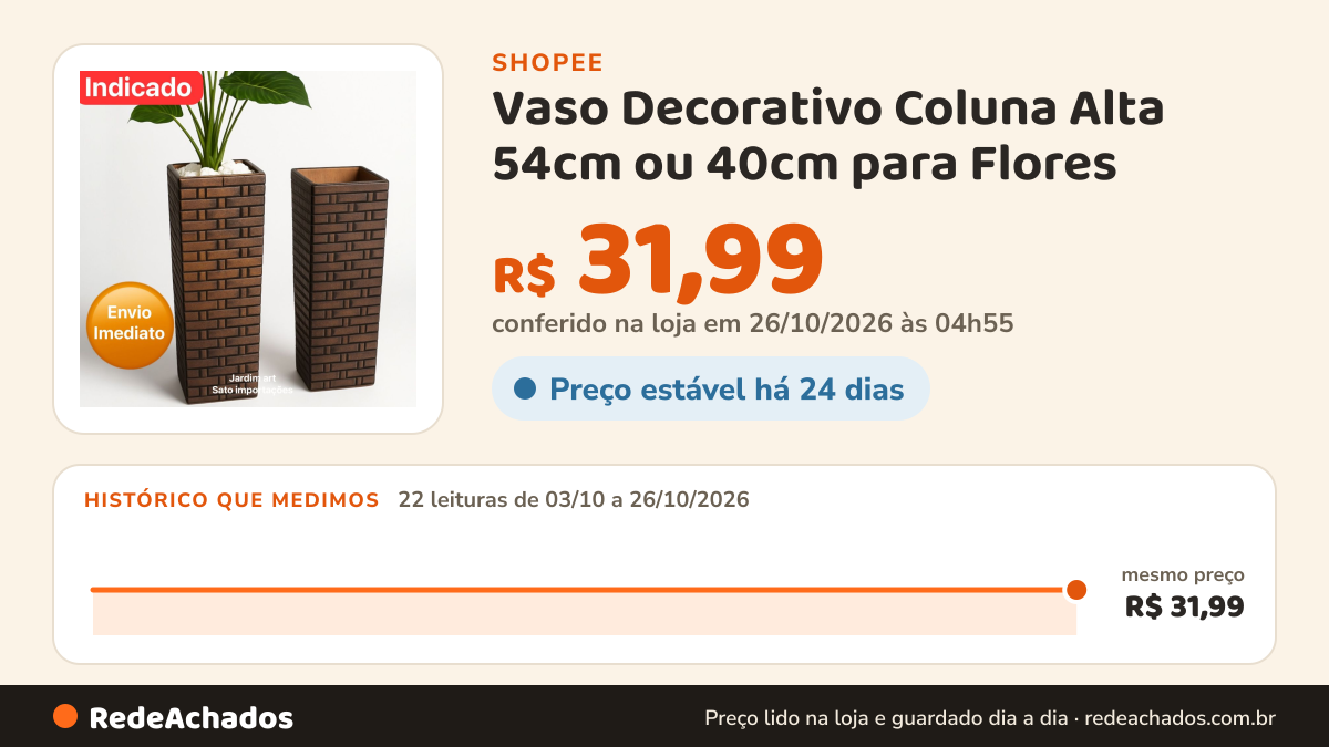 Histórico de preço de Vaso Decorativo Coluna Alta 54cm ou 40cm para Flores na Shopee: 22 leituras de 03/10/2026 a 26/10/2026, mesmo preço, R$ 31,99, em todas; R$ 31,99 conferido em 26/10/2026 às 04h55