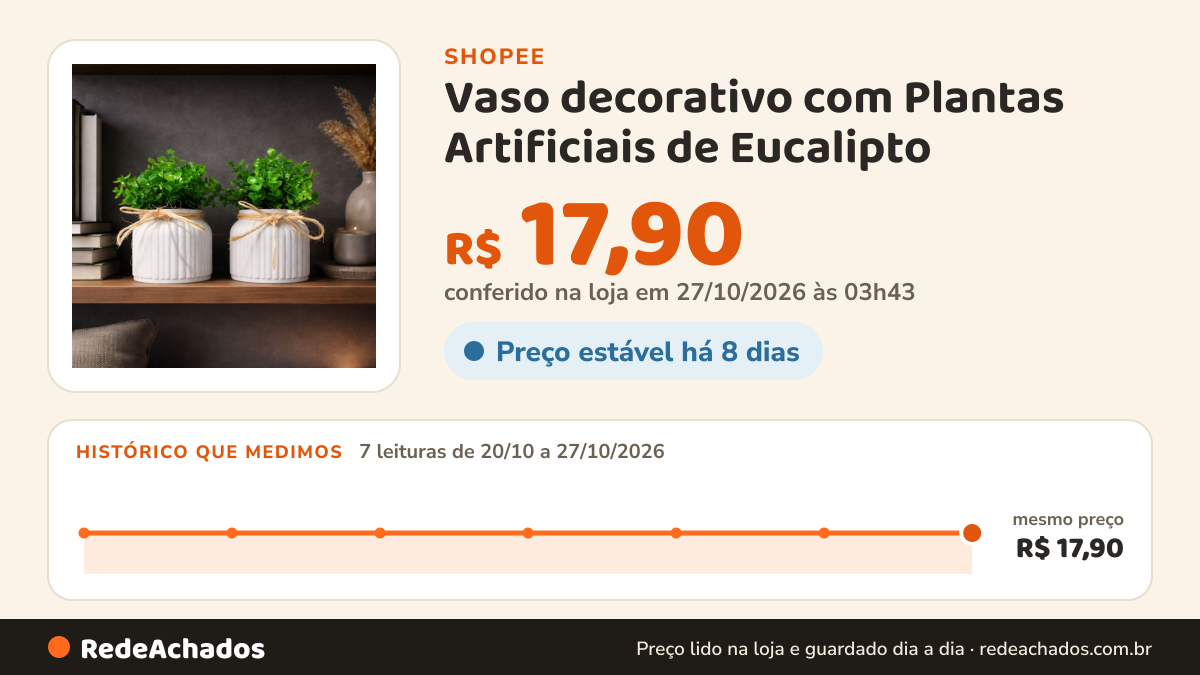 Histórico de preço de Vaso decorativo com Plantas Artificiais de Eucalipto | Vaso Branco Moderno | Decoração… na Shopee: 7 leituras de 20/10/2026 a 27/10/2026, mesmo preço, R$ 17,90, em todas; R$ 17,90 conferido em 27/10/2026 às 03h43