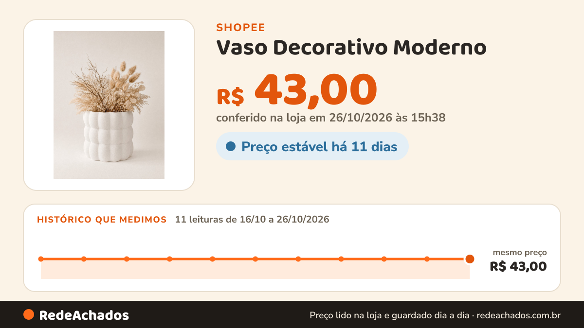 Histórico de preço de Vaso Decorativo Moderno – Design Orgânico Minimalista | 19cm Branco Fosco na Shopee: 11 leituras de 16/10/2026 a 26/10/2026, mesmo preço, R$ 43,00, em todas; R$ 43,00 conferido em 26/10/2026 às 15h38