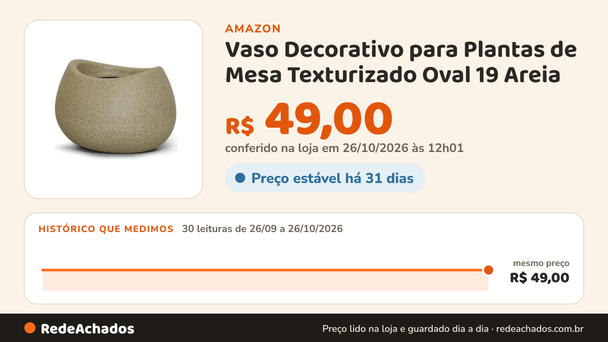 Histórico de preço de Vaso Decorativo para Plantas de Mesa Texturizado Oval 19 Areia na Amazon: 30 leituras de 26/09/2026 a 26/10/2026, mesmo preço, R$ 49,00, em todas; R$ 49,00 conferido em 26/10/2026 às 12h01