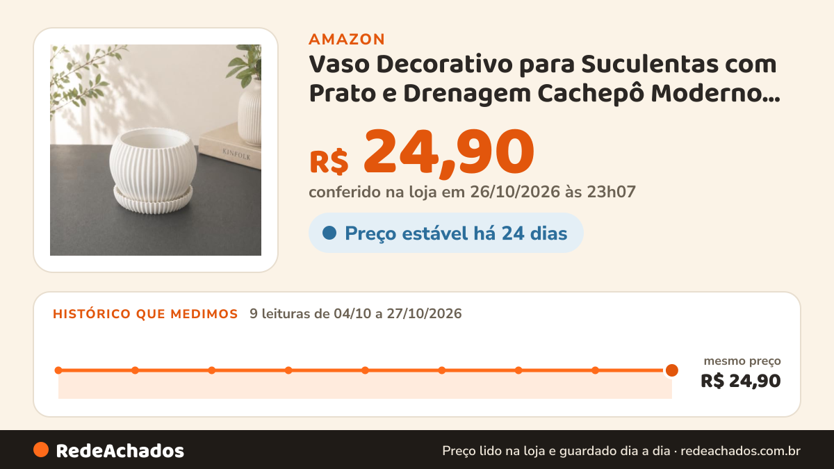 Histórico de preço de Vaso Decorativo para Suculentas com Prato e Drenagem Cachepô Moderno para Plantas Pequenas… na Amazon: 9 leituras de 04/10/2026 a 27/10/2026, mesmo preço, R$ 24,90, em todas; R$ 24,90 conferido em 26/10/2026 às 23h07