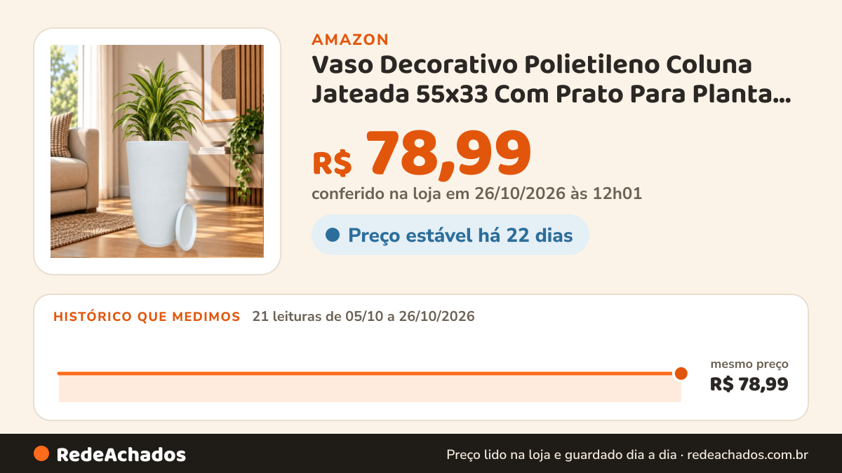 Histórico de preço de Vaso Decorativo Polietileno Coluna Jateada 55x33 Com Prato Para Planta e Flor Jardim… na Amazon: 20 leituras de 05/10/2026 a 25/10/2026, mesmo preço, R$ 78,99, em todas; R$ 78,99 conferido em 25/10/2026 às 05h58